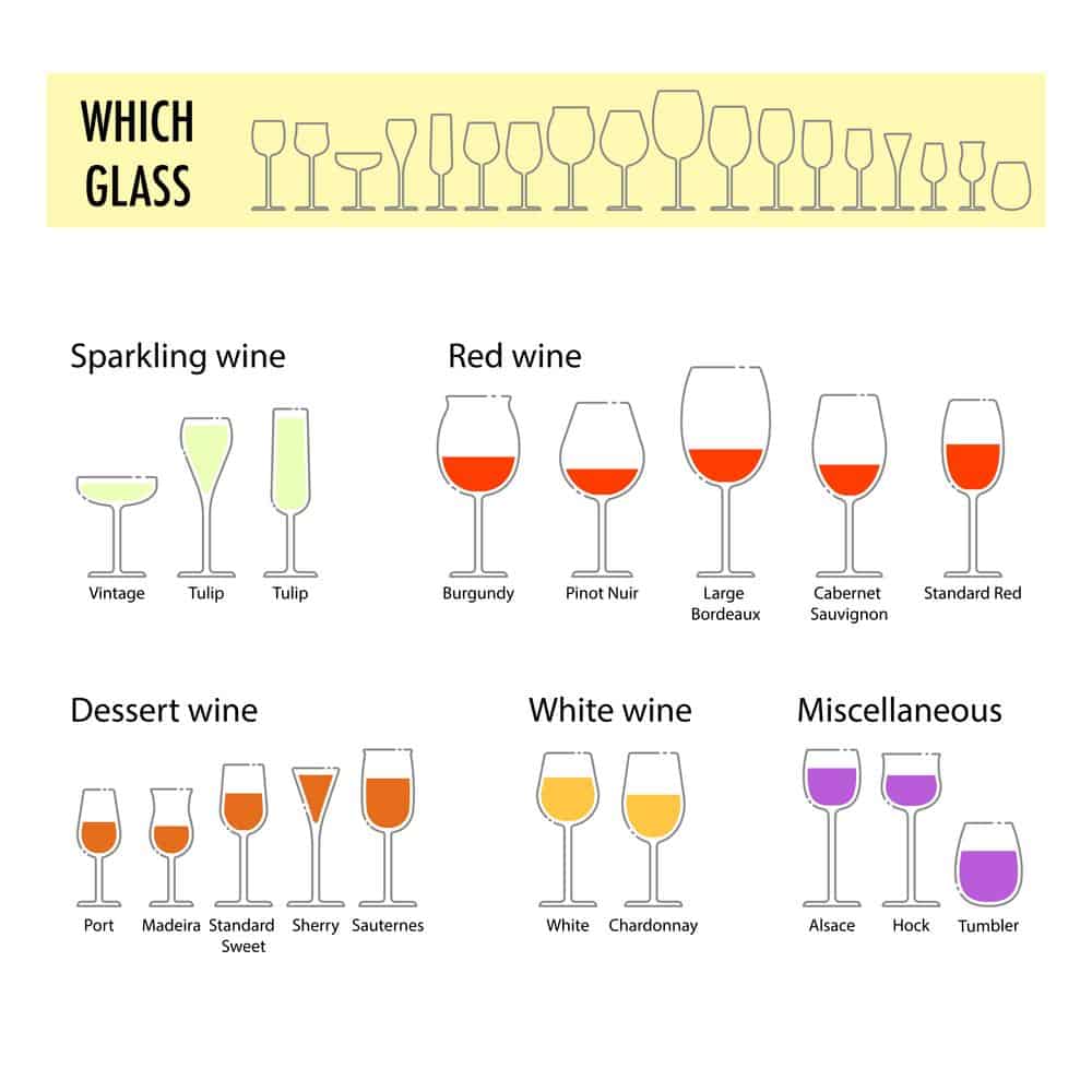 How to Choose Your Wine Glass